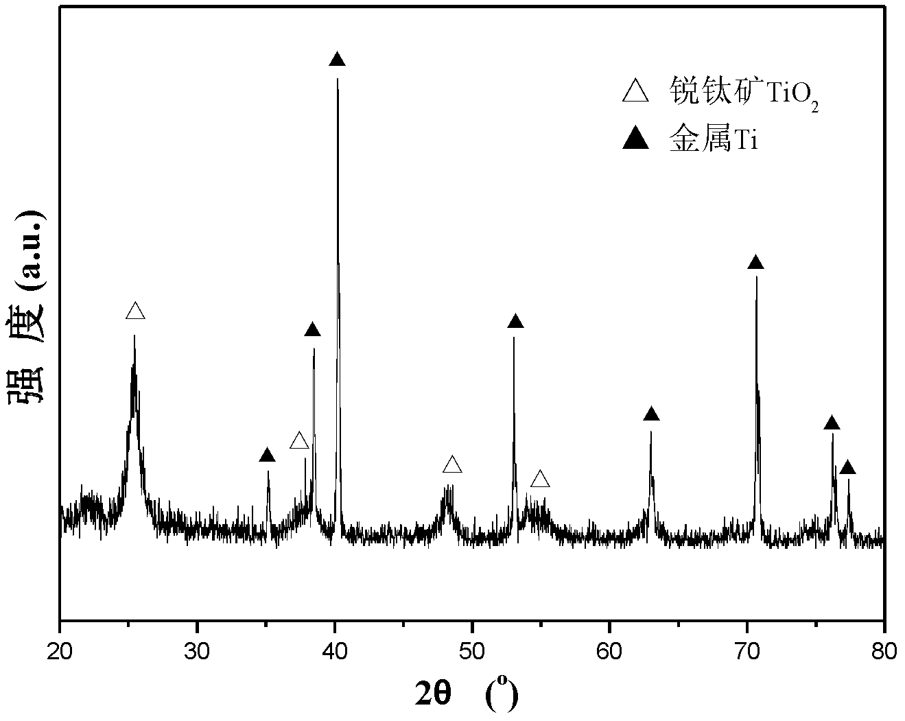 Porous titanium dioxide photocatalyst film and preparation method thereof