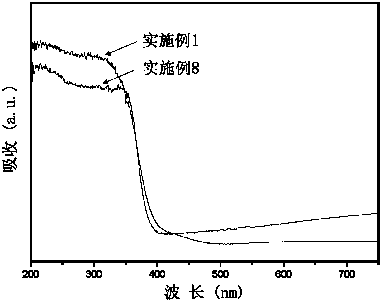 Porous titanium dioxide photocatalyst film and preparation method thereof