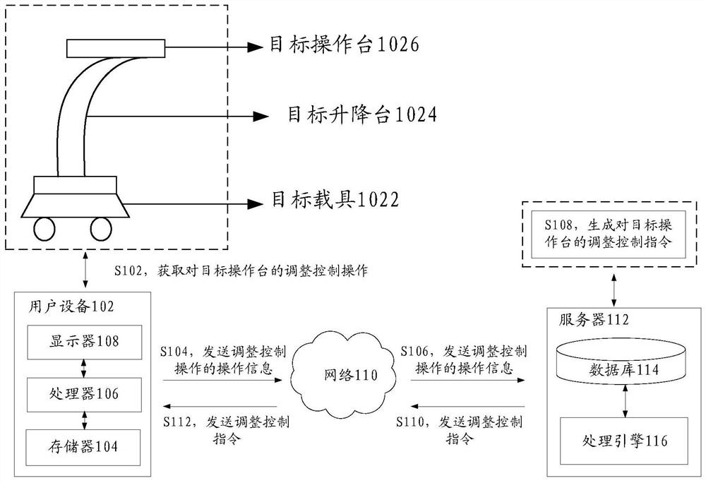 Virtual item control method, storage medium and electronic equipment