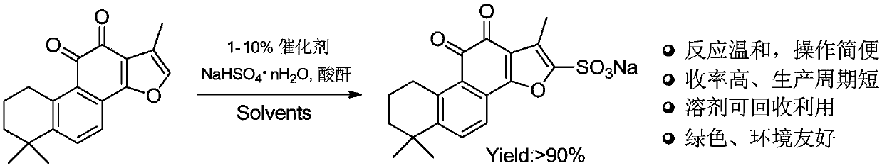Preparation method for green synthesis of tanshinone IIA sodium sulfonate
