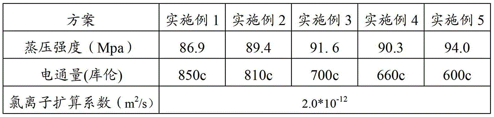 Method for producing precast concrete component