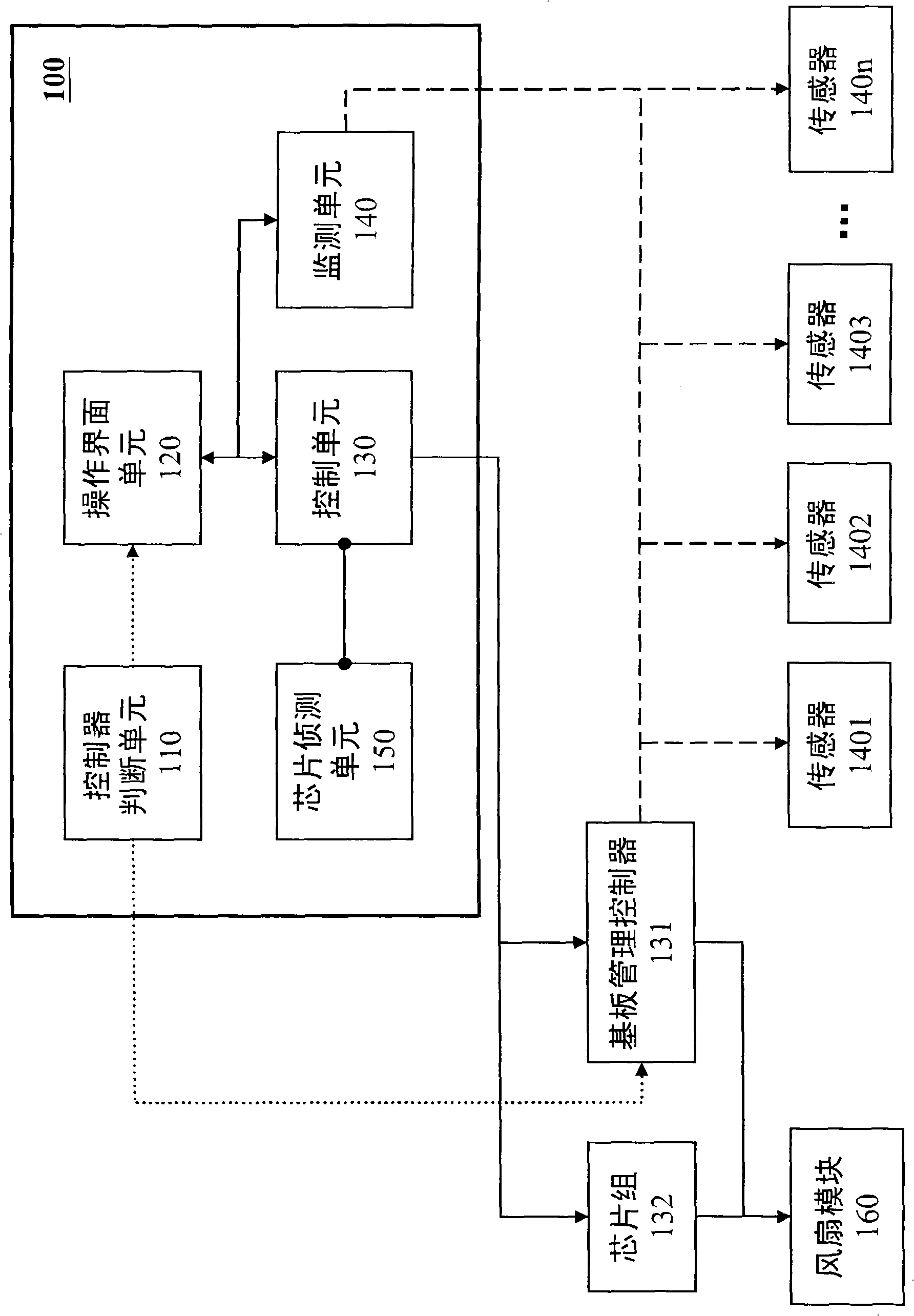 System hardware monitoring and simulation testing module and method thereof