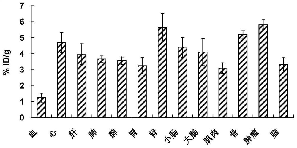 A 3-  <sup>18</sup> f-Fluorolactic acid analogue and its preparation method and application