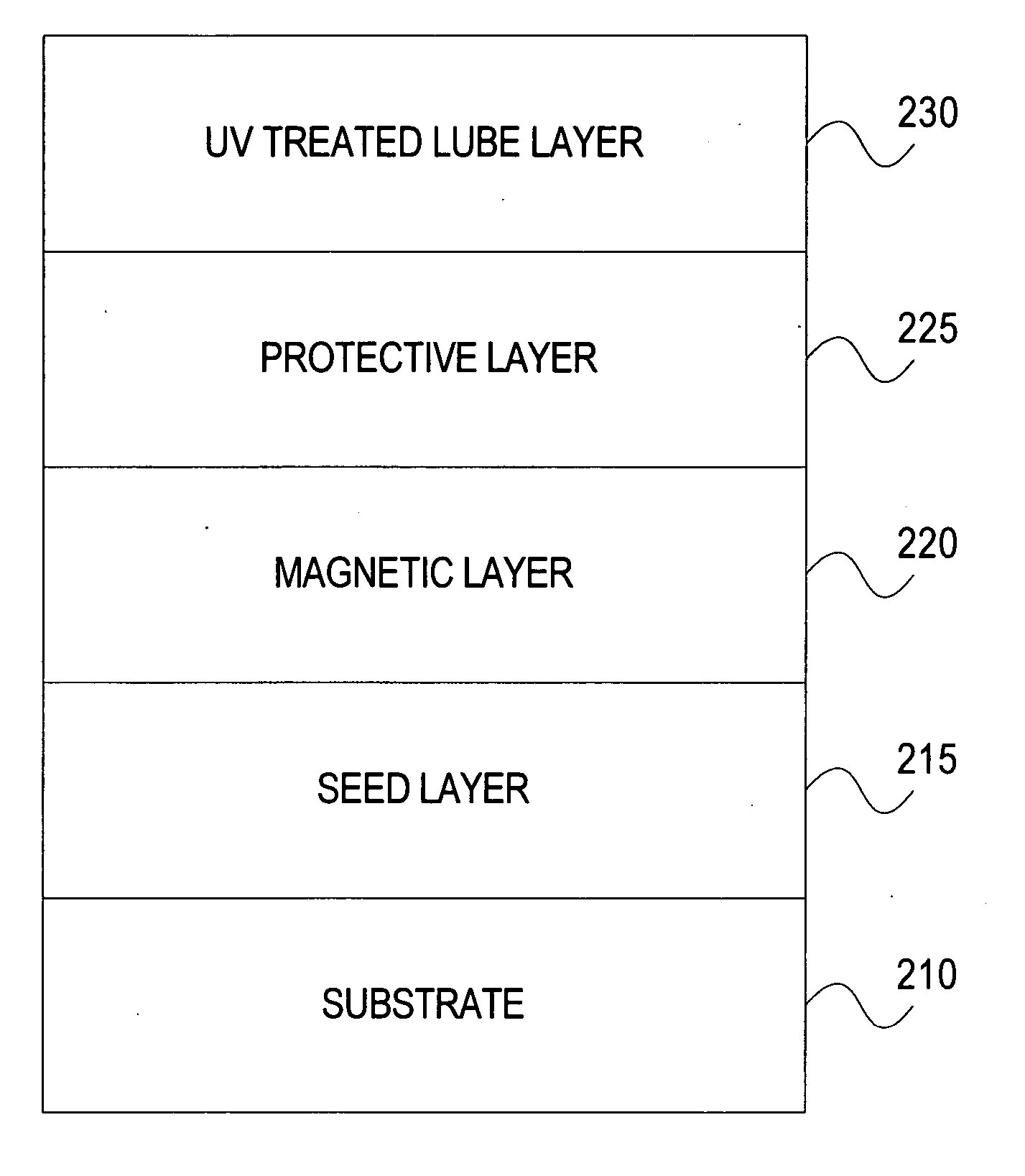 Photo process to improve tribological performance of thin lubricant film