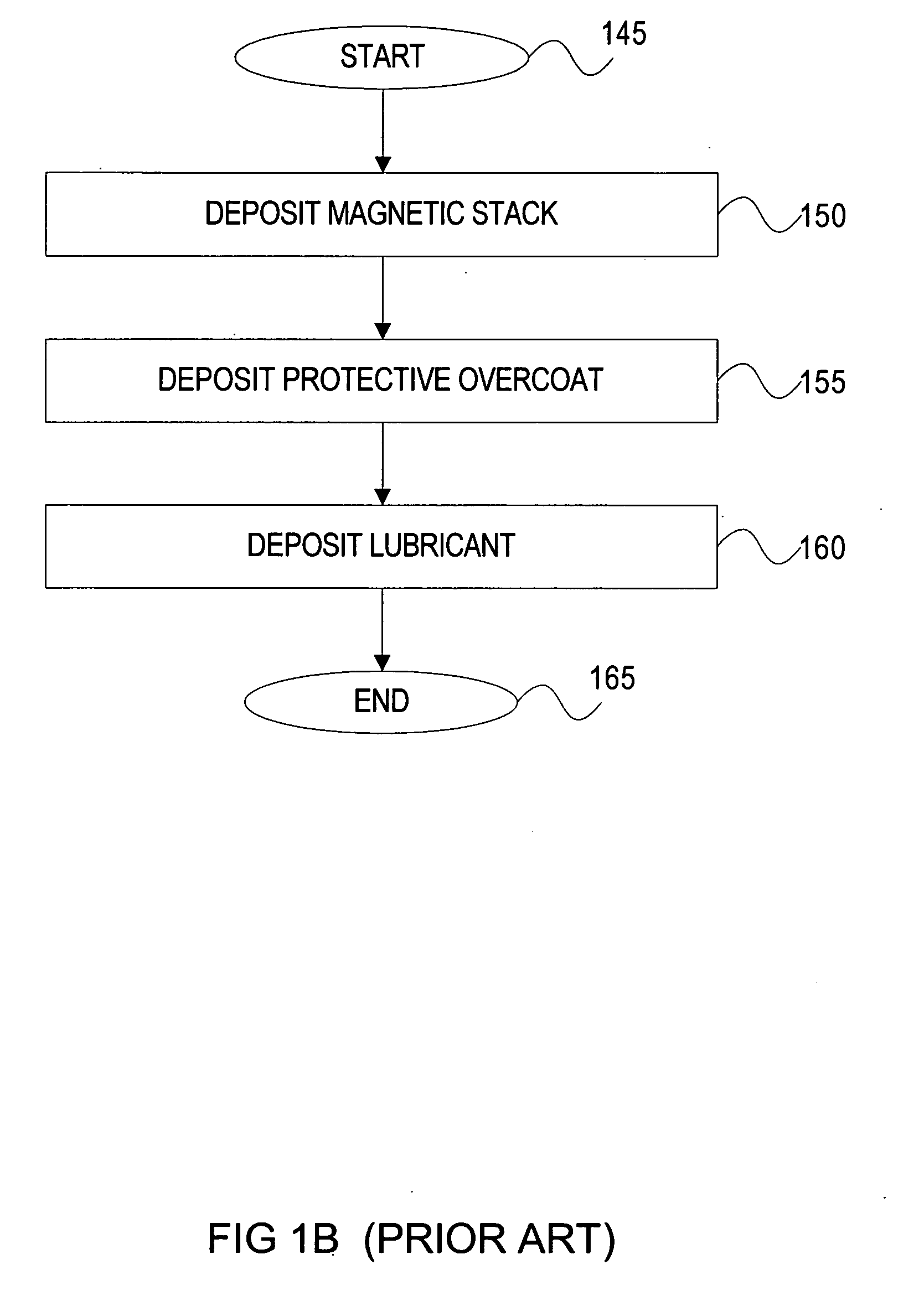 Photo process to improve tribological performance of thin lubricant film