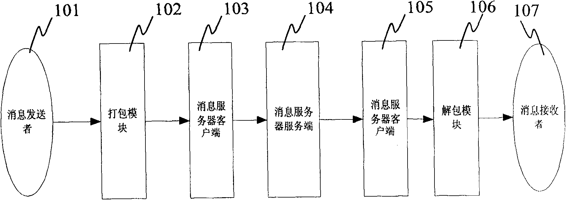 Method for raising handling efficiency of message server