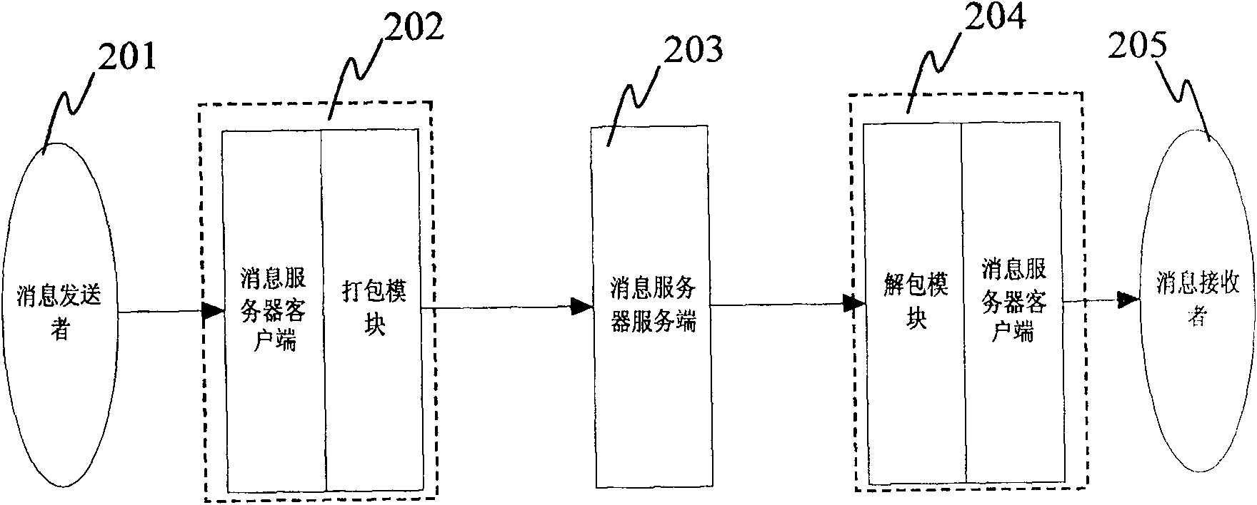 Method for raising handling efficiency of message server