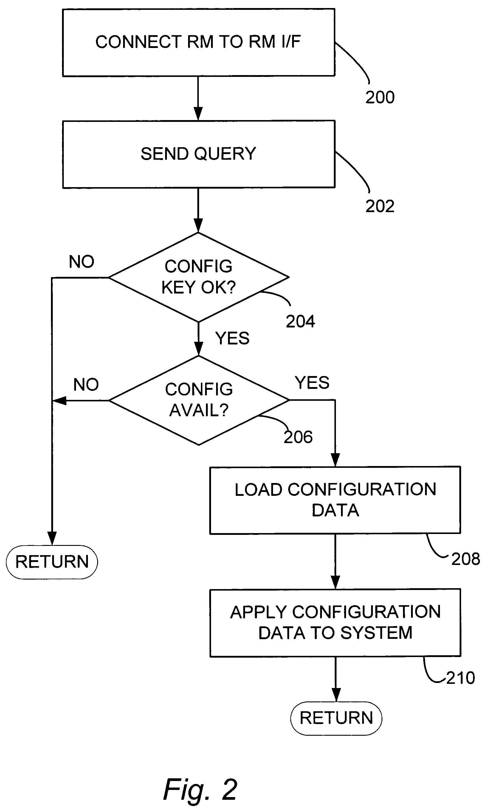Automatic device configuration using removable storage