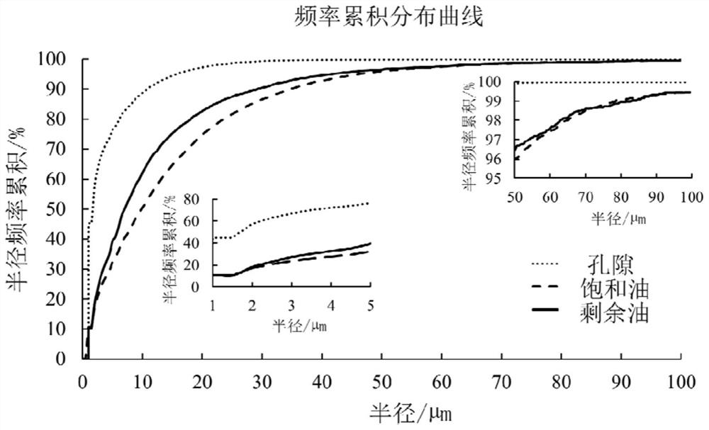 Method and system for analyzing water-drive remaining oil of tight sandstone reservoir