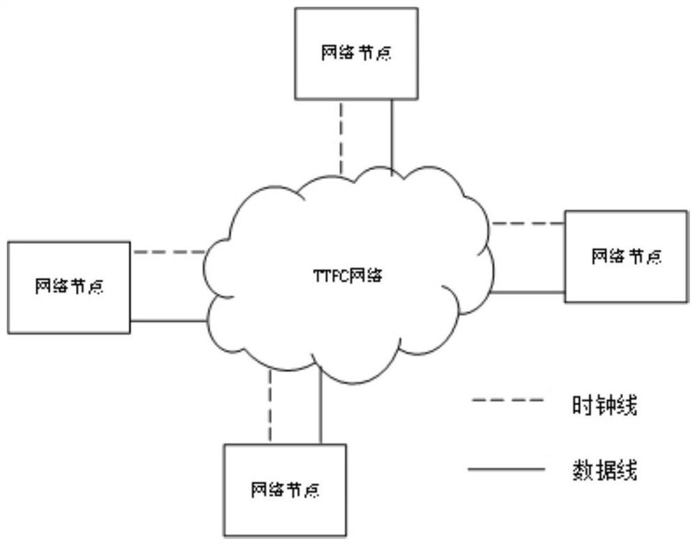 TTFC network clock synchronization system and method based on IRIG-B code