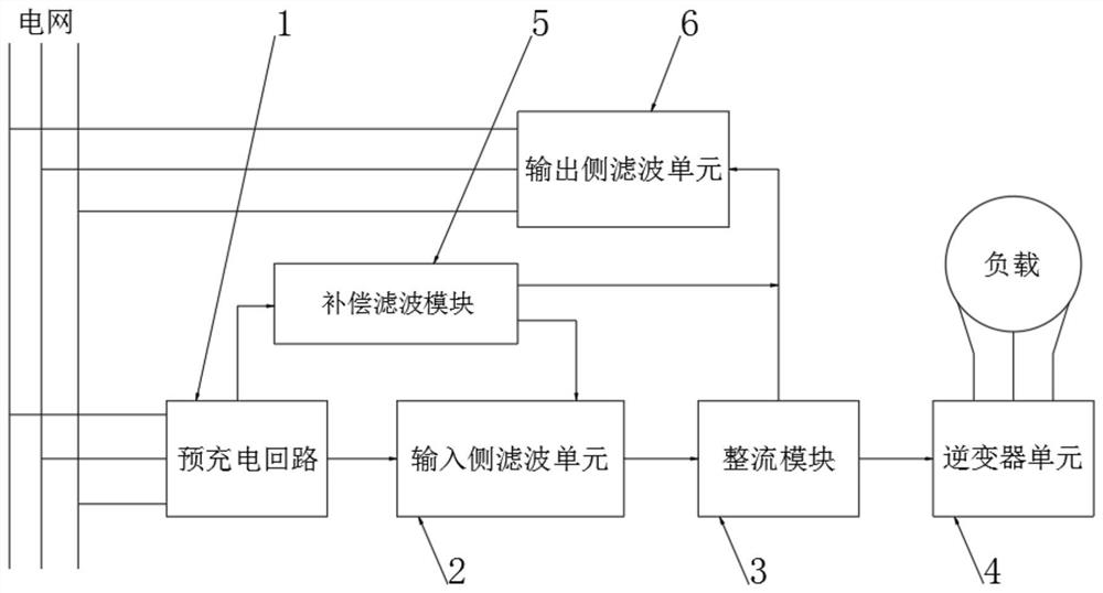 An afe active front-end pwm rectification method