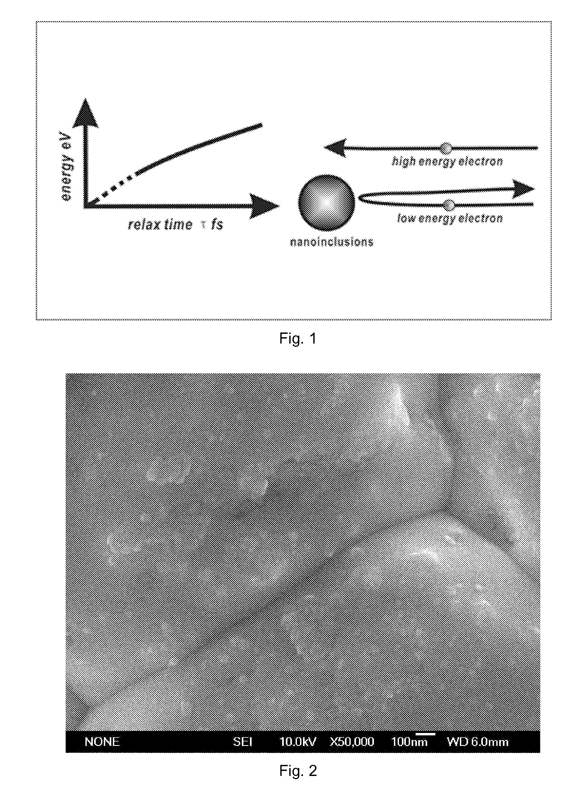 P-type skutterudite material and method of making the same