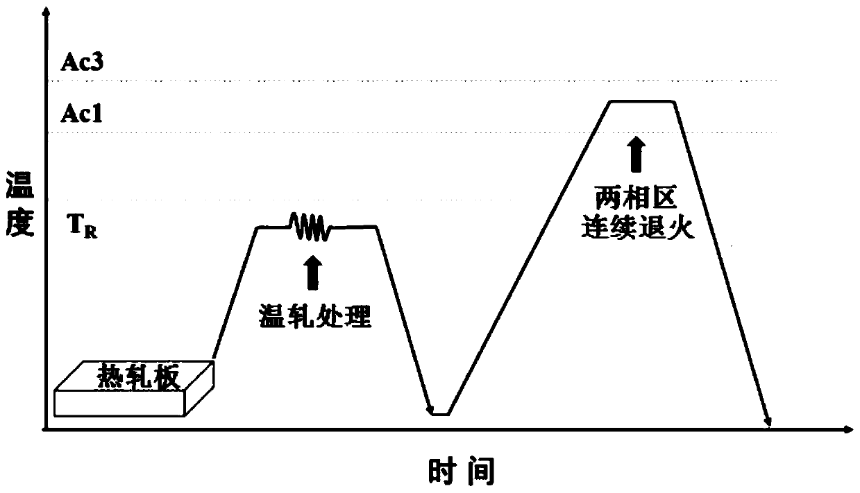 Micro-carbon high-strength deep-punching steel with niobium and chromium, and preparation method thereof