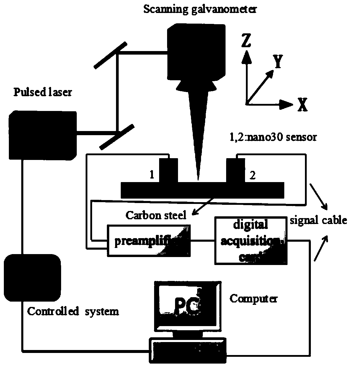 Laser cleaning process monitoring method based on acoustic emission technology