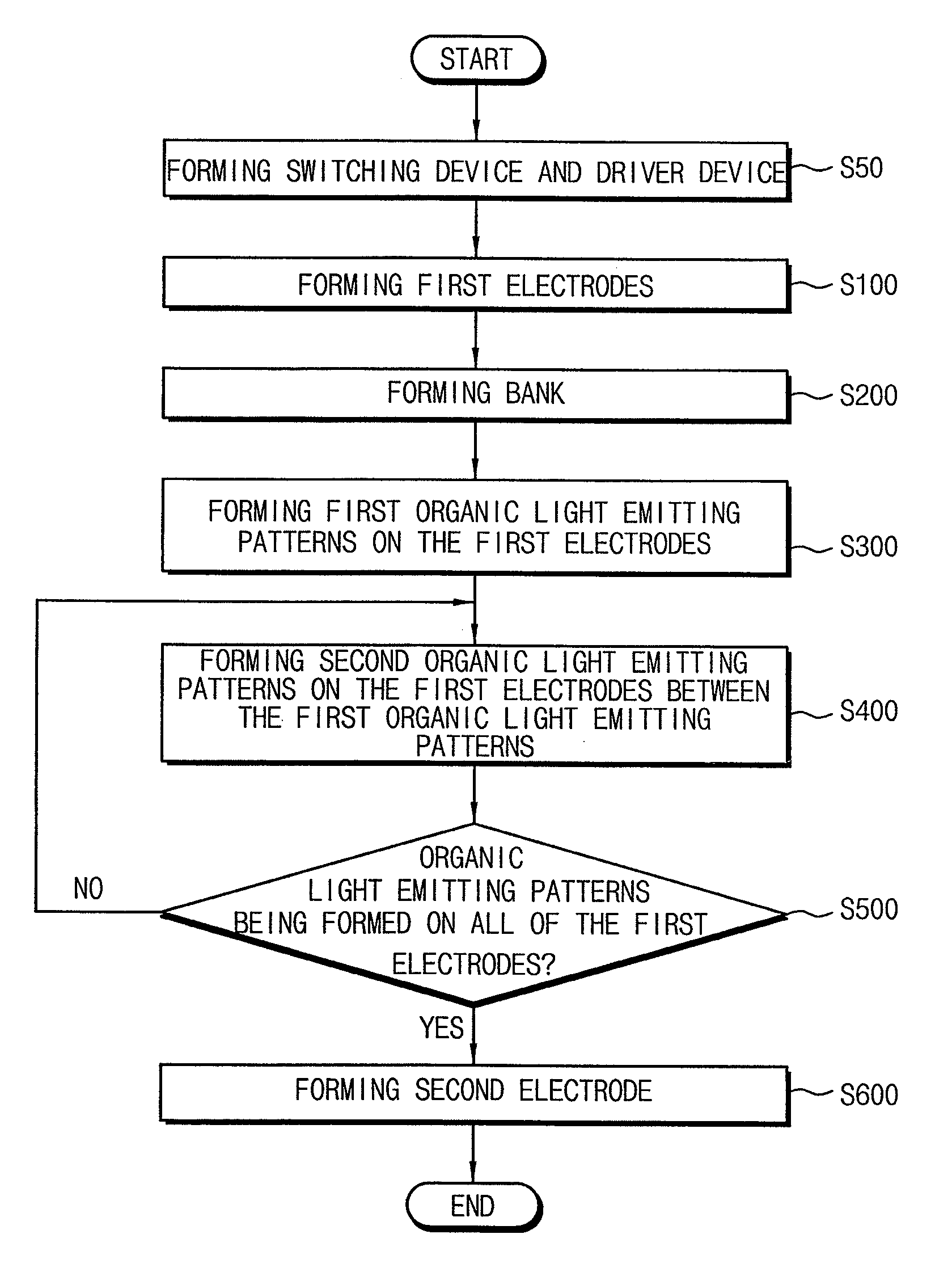 Method of manufacturing light emitting element and method of manufacturing display apparatus having the same