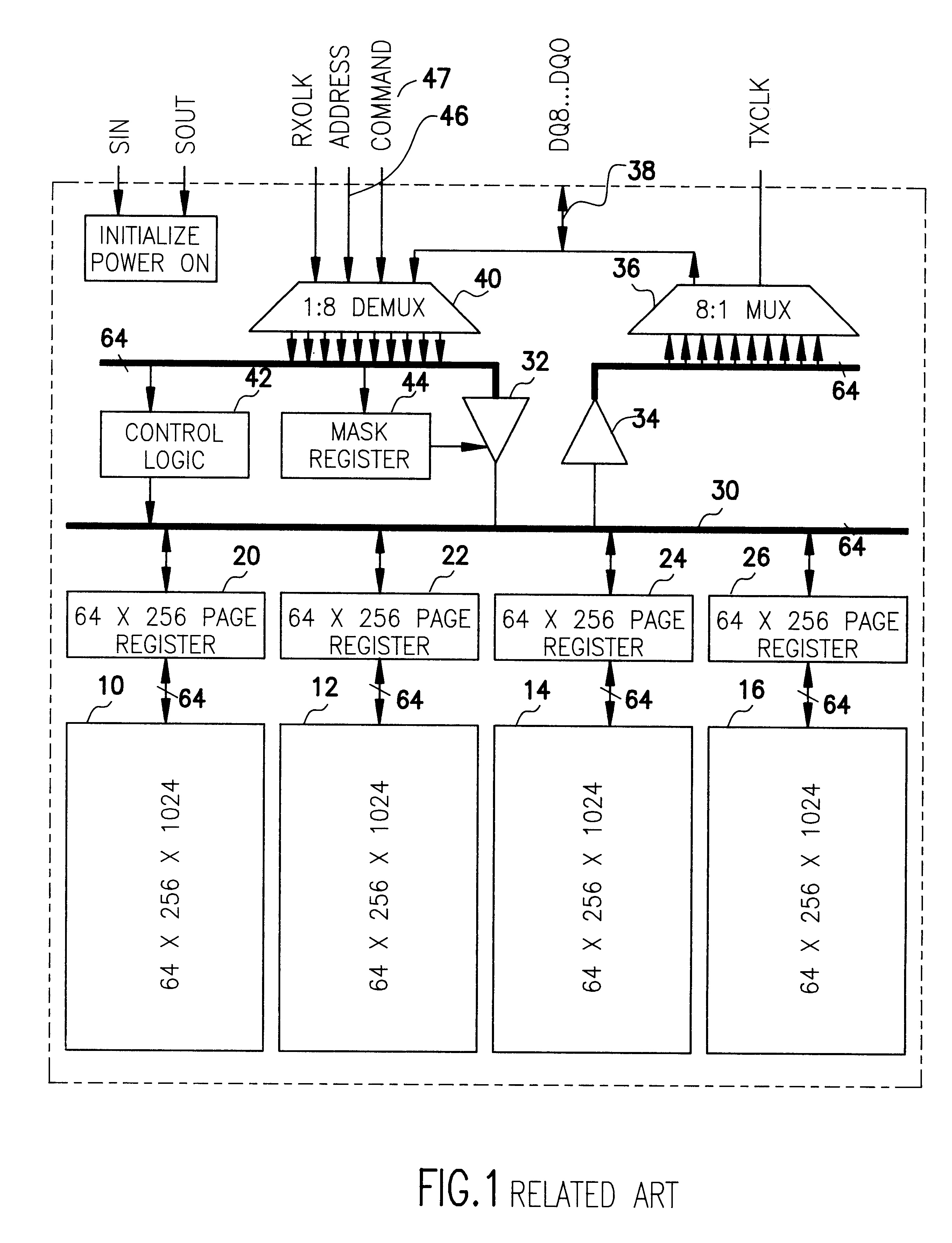High bandwidth DRAM with low operating power modes