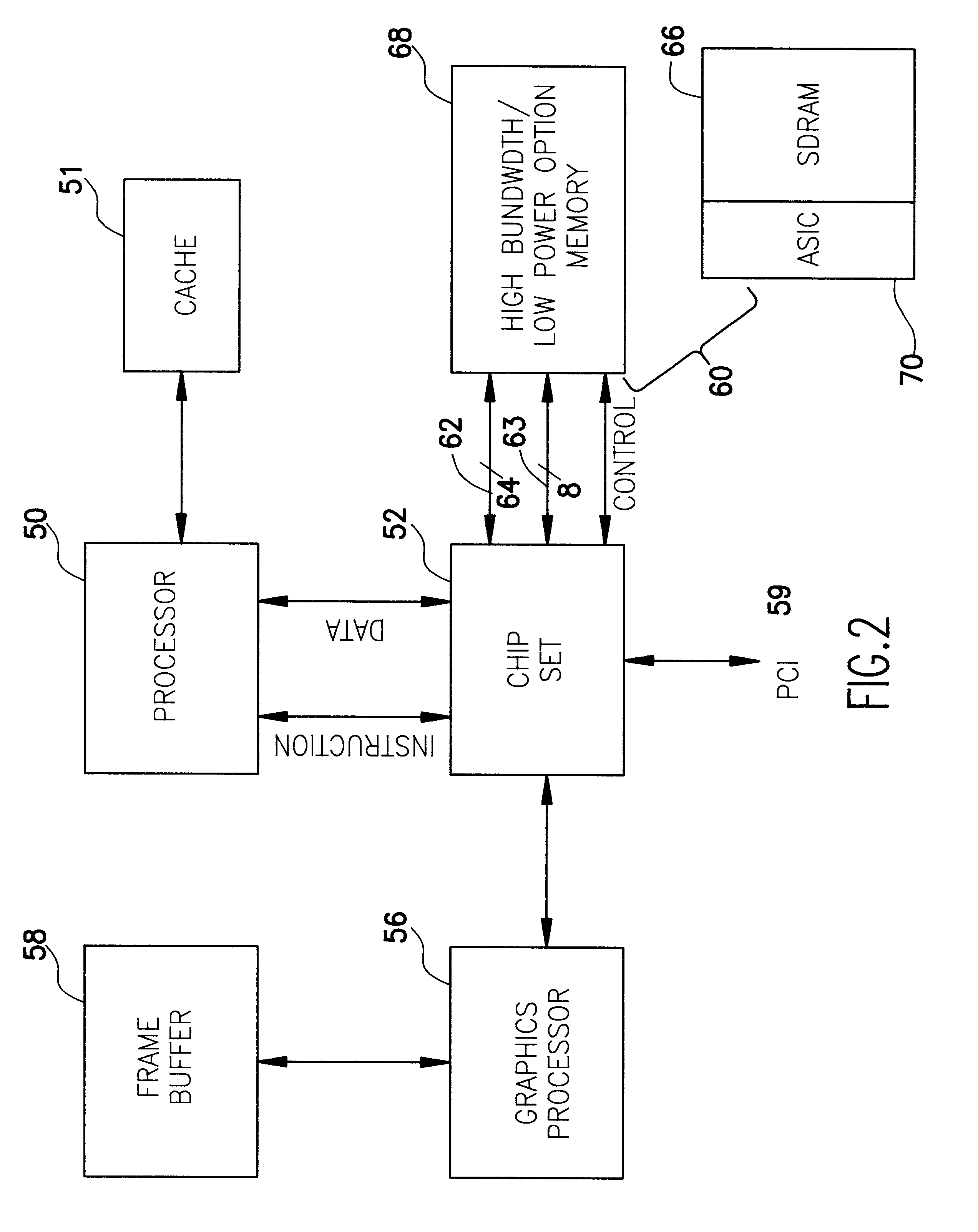 High bandwidth DRAM with low operating power modes
