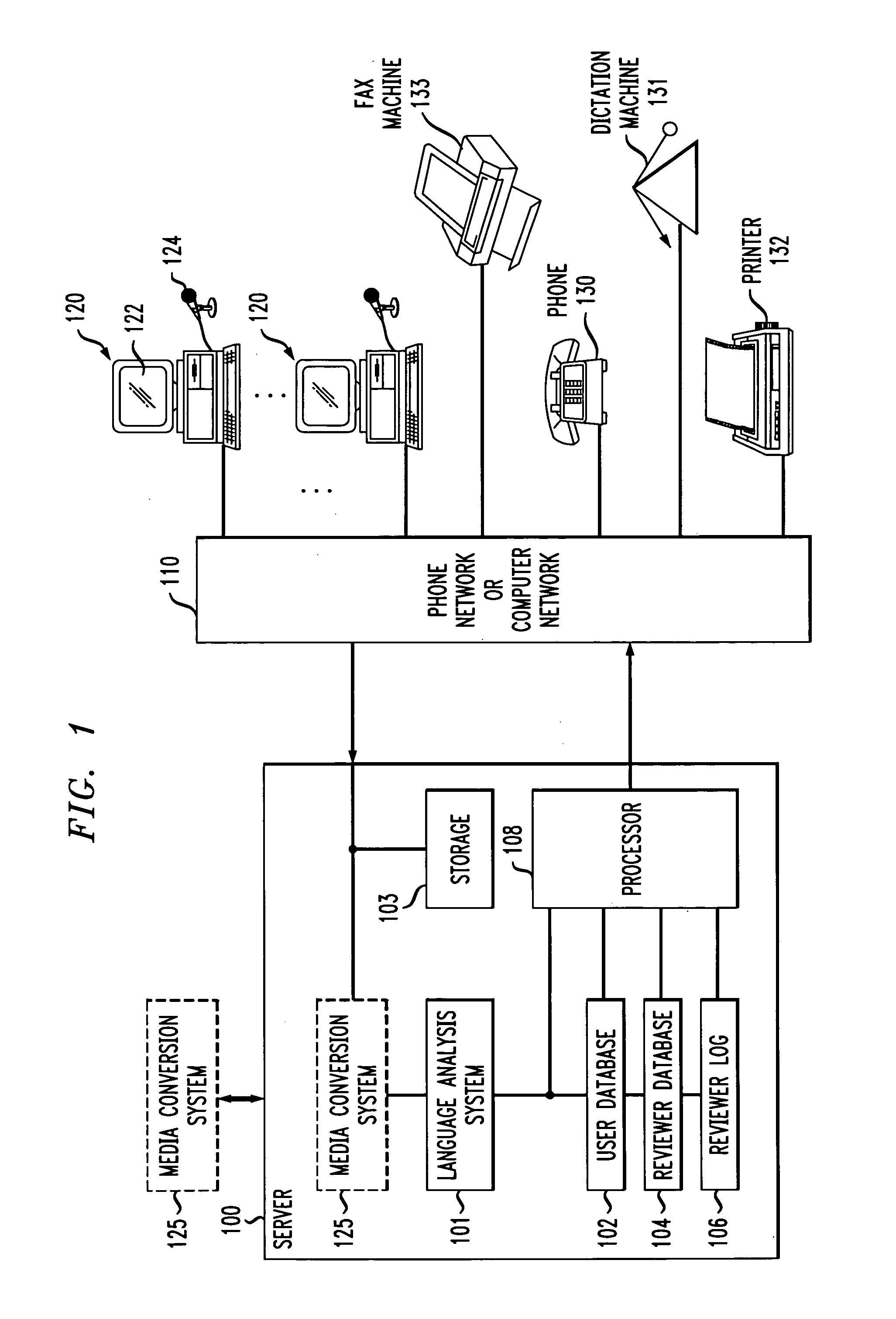 Method of and apparatus for improving productivity of human reviewers of automatically transcribed documents generated by media conversion systems
