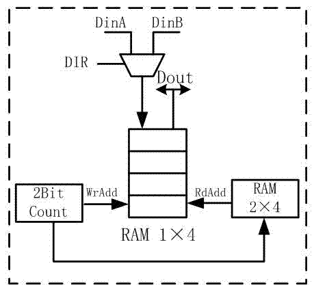 FPGA (field-programmable gate array) interconnection structure supporting time division switching