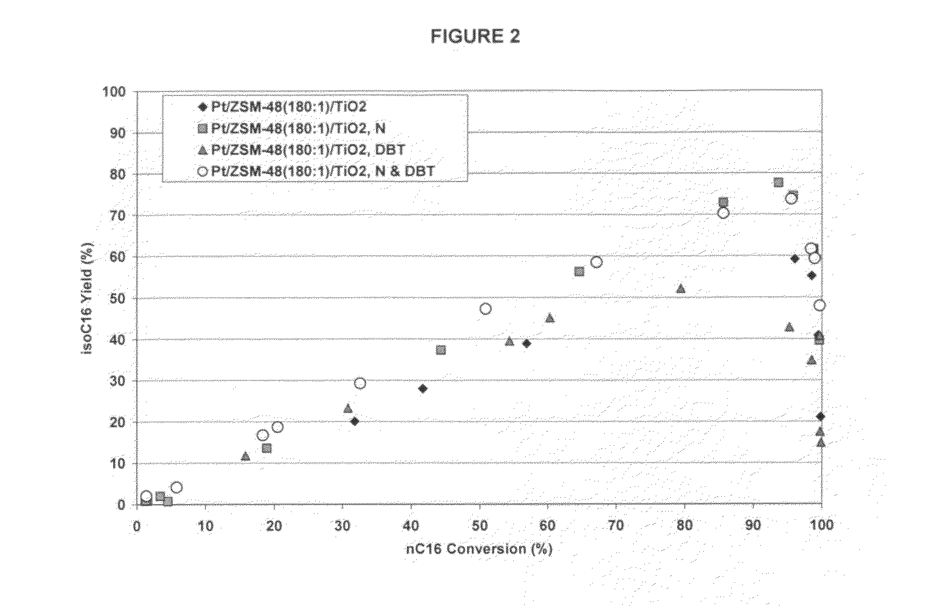 Hydroprocessing catalysts with low surface area binders