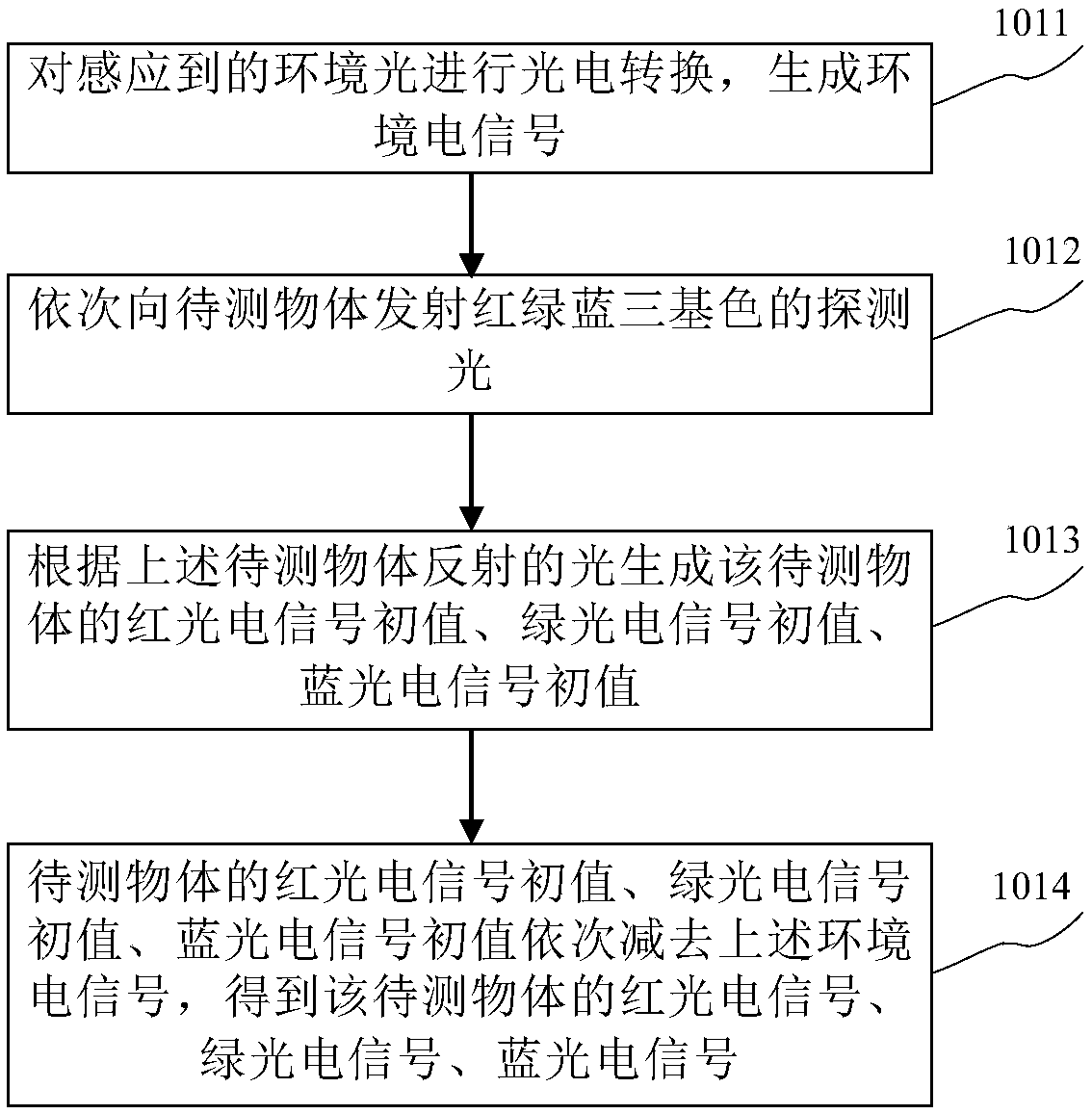 Color identification method