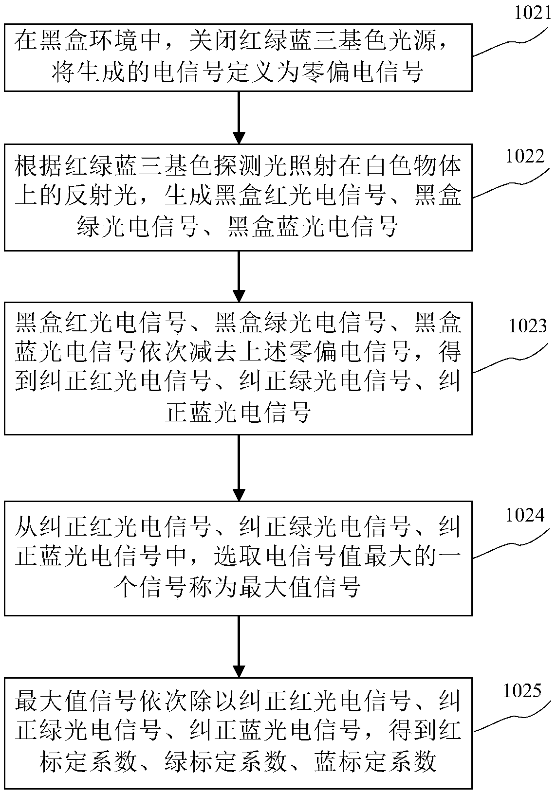 Color identification method