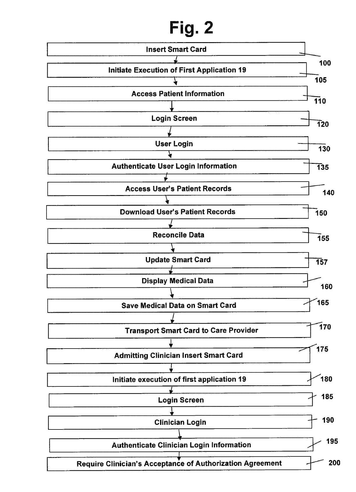 Universal access smart card for personal health records system