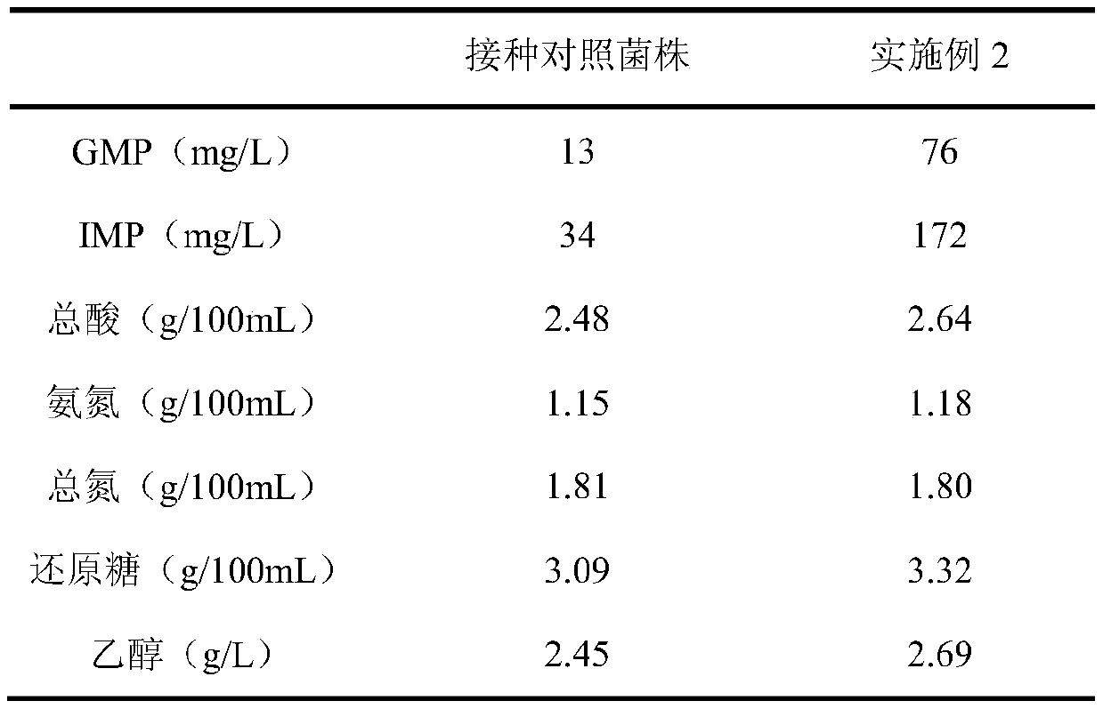 A kind of Zygomyces rouckeri s96 and its application