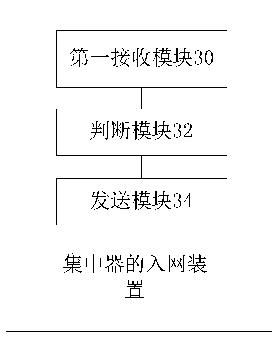 Network access method and device of concentrator, power peak shaving system