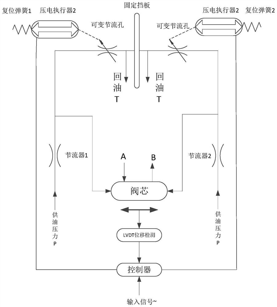 Piezoelectric electro-hydraulic servo valve and control method thereof
