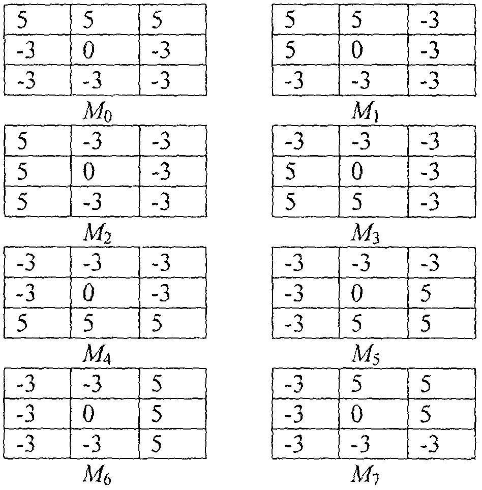 Human eye positioning method based on edge information integral projection