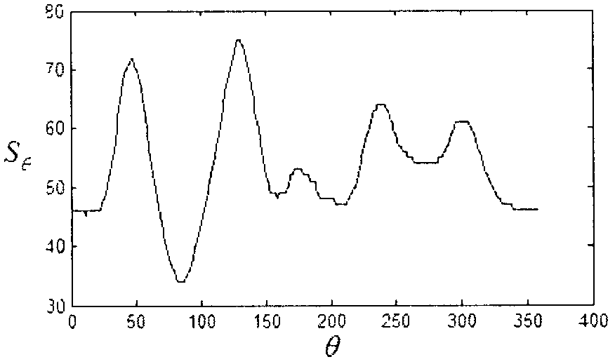 Human eye positioning method based on edge information integral projection