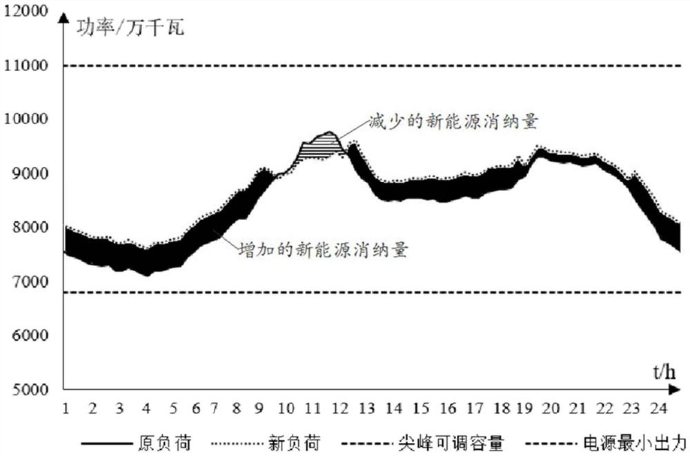 UHV DC Correction Method Considering Sending and Receiving Power Grids