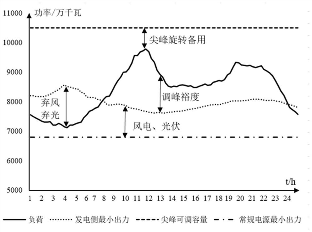 UHV DC Correction Method Considering Sending and Receiving Power Grids