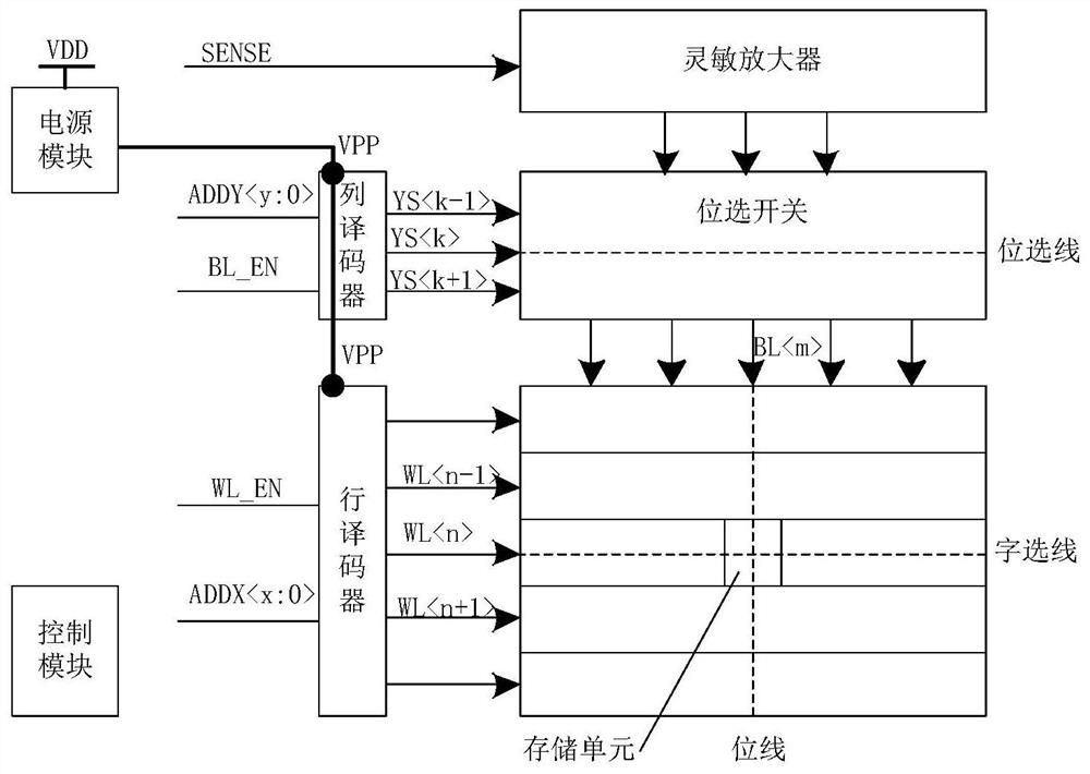 A Charge Compensation Circuit and Memory Structure for Reducing Read Operation Voltage Jitter