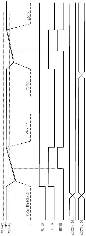 A Charge Compensation Circuit and Memory Structure for Reducing Read Operation Voltage Jitter