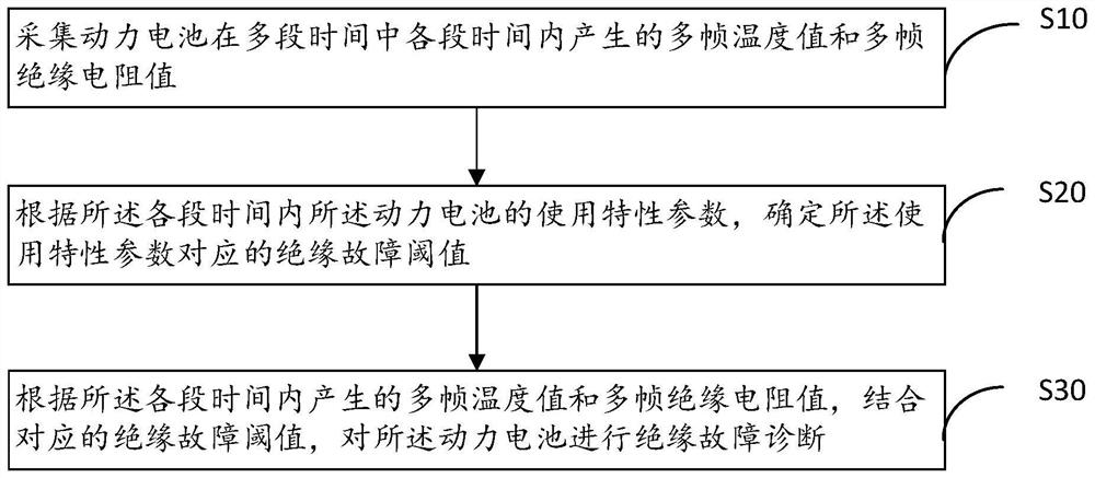 Network fraud influence factor analysis method, equipment and storage medium