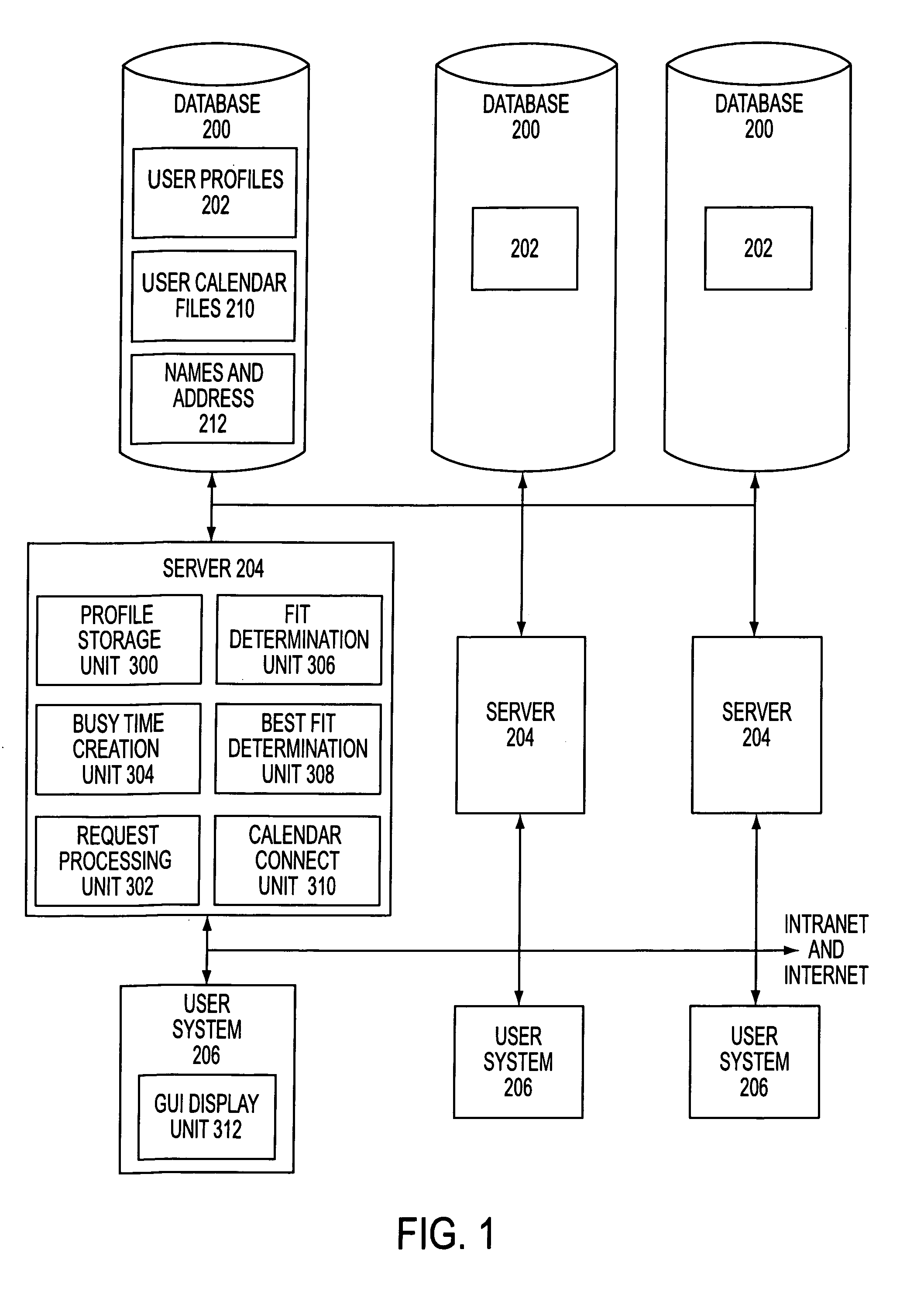 Electronic calendar with group scheduling and storage of user and resource profiles