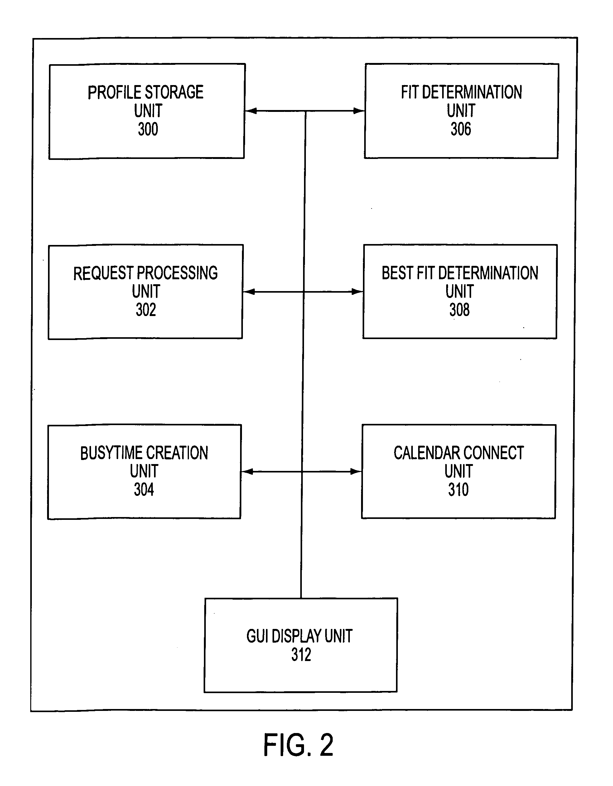 Electronic calendar with group scheduling and storage of user and resource profiles