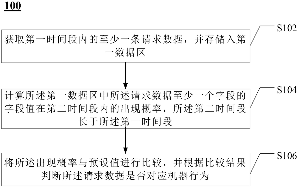 Machine behavior recognition method and device