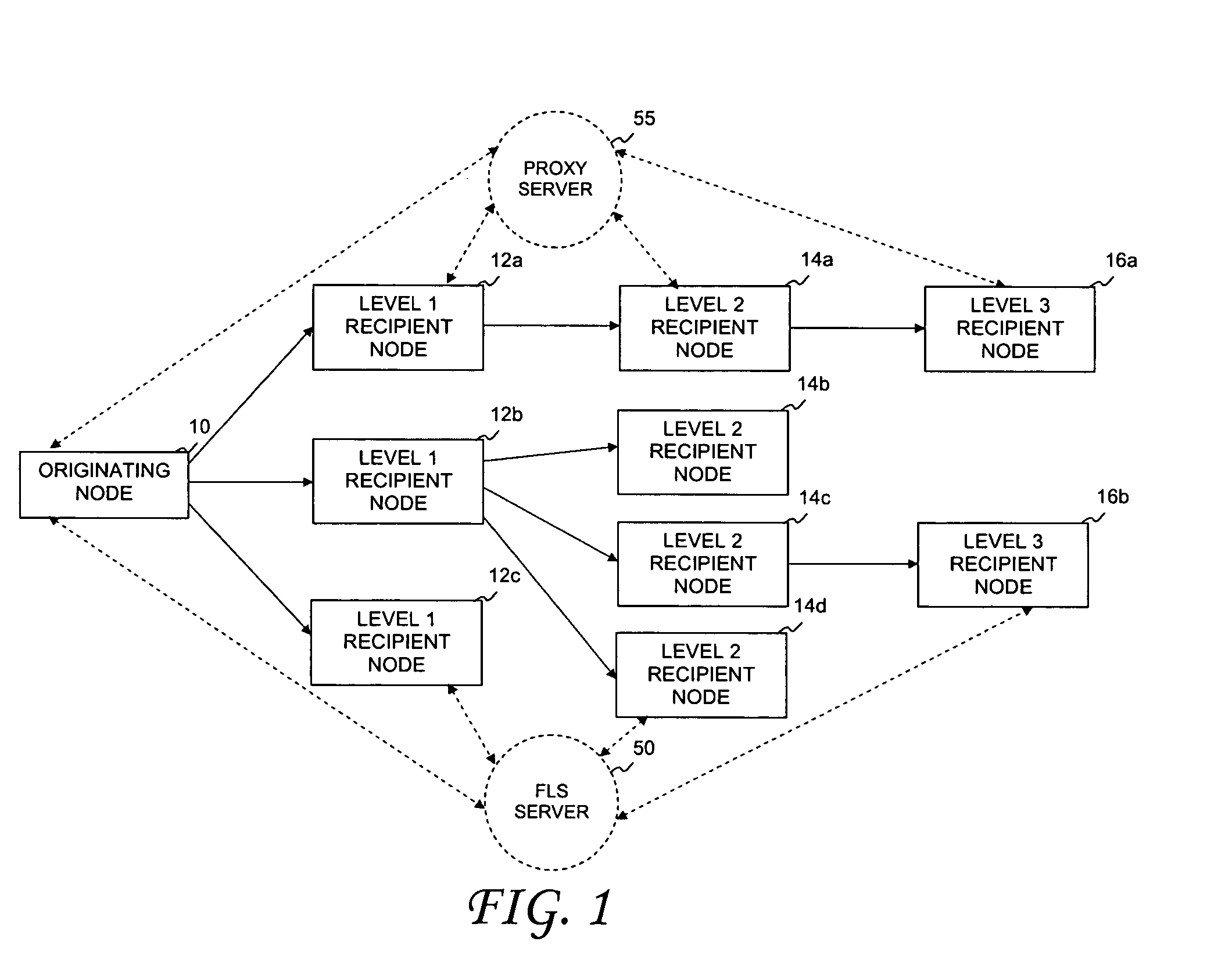 System and method of sharing content among multiple social network nodes using an aggregation node
