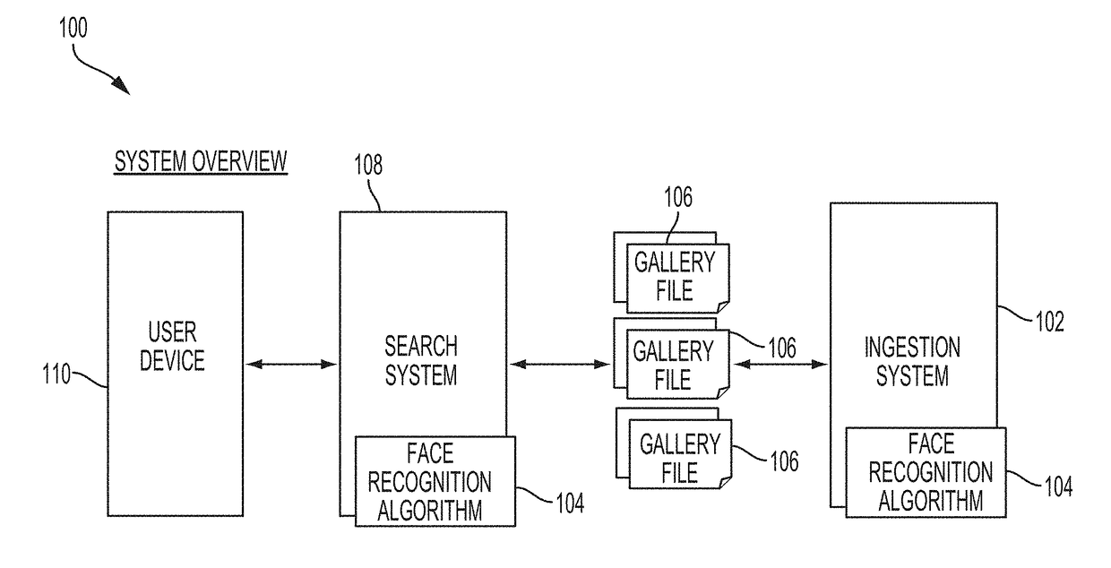Face recognition and image search system using sparse feature vectors, compact binary vectors, and sub-linear search