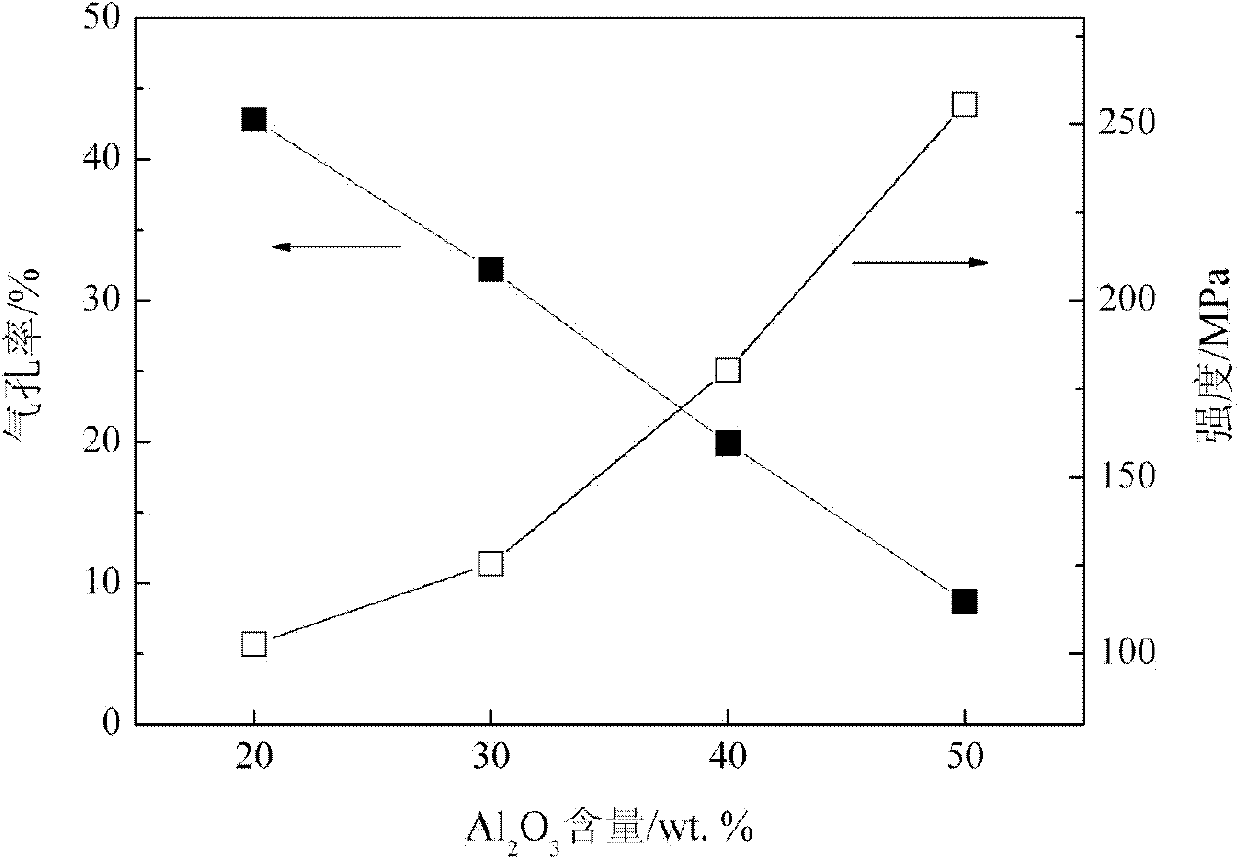 Low cost and high performance porous beta-SiAlON ceramics, and preparation method thereof