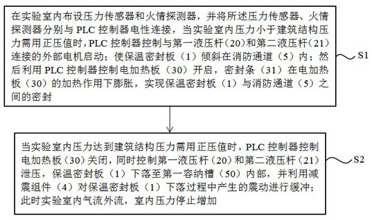 Pressure unbalance emergency processing system for aircraft test and processing method thereof