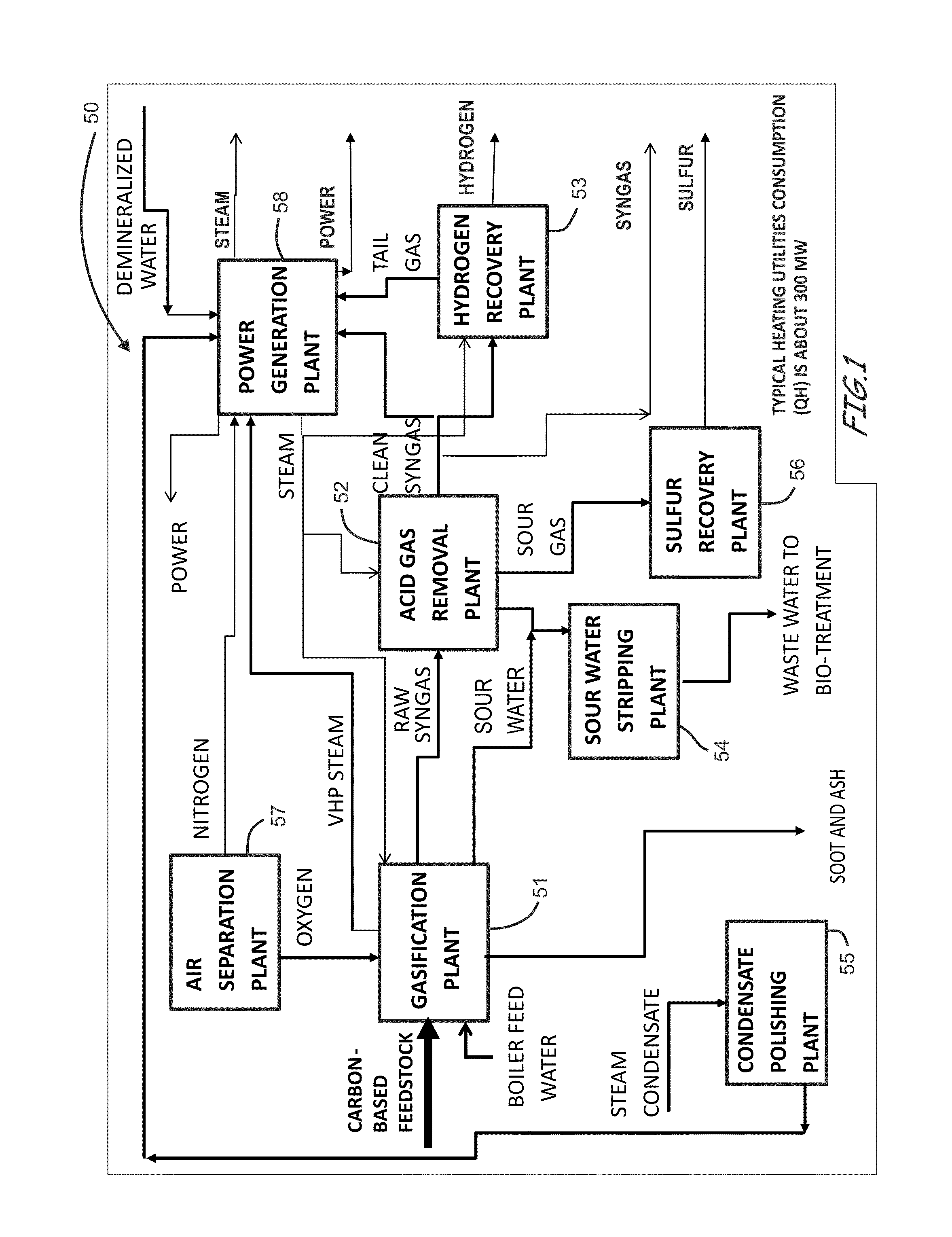 Energy efficient gasification based multi generation apparatus employing energy efficient gasification plant-directed process schemes and related methods