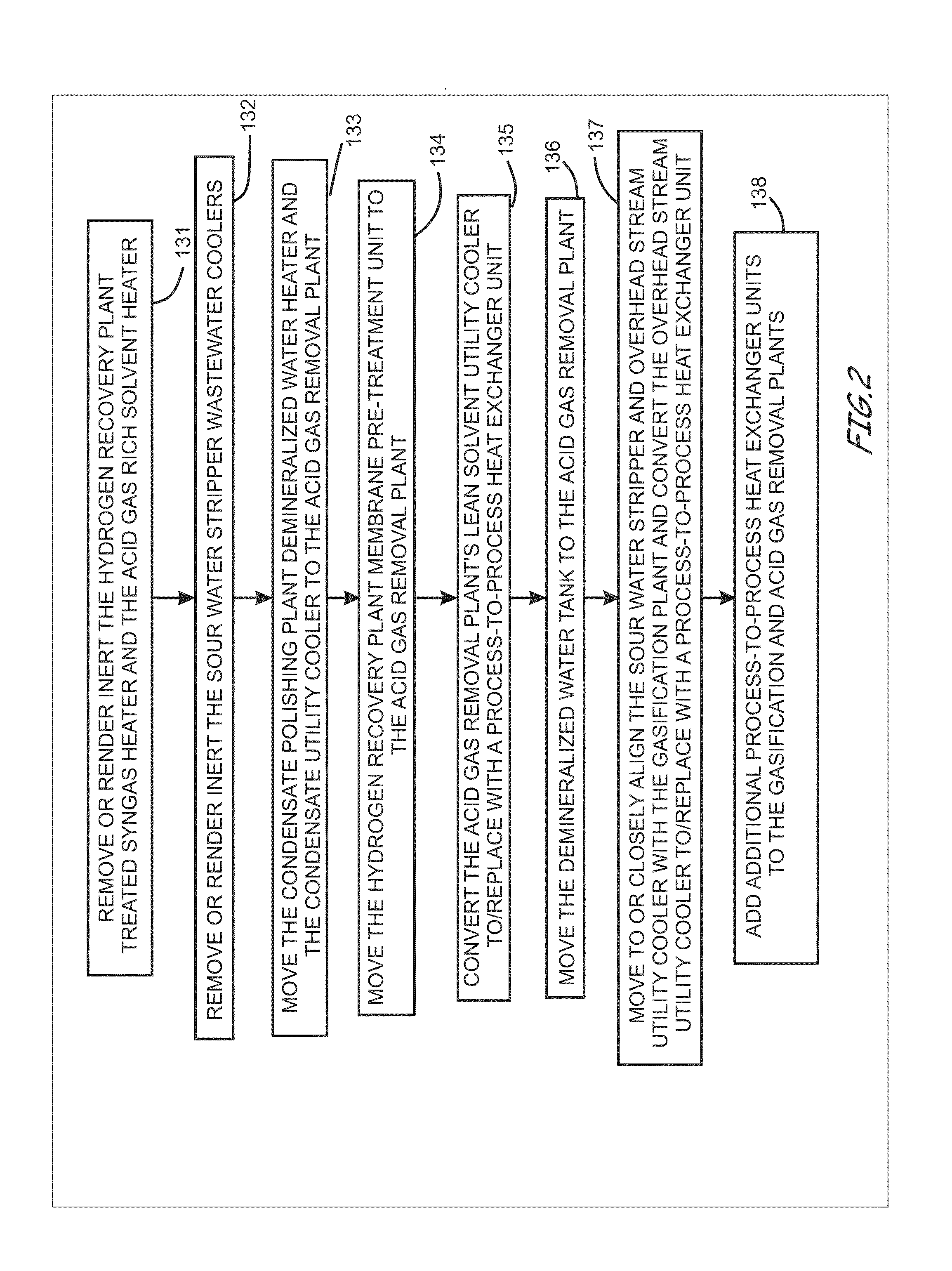 Energy efficient gasification based multi generation apparatus employing energy efficient gasification plant-directed process schemes and related methods