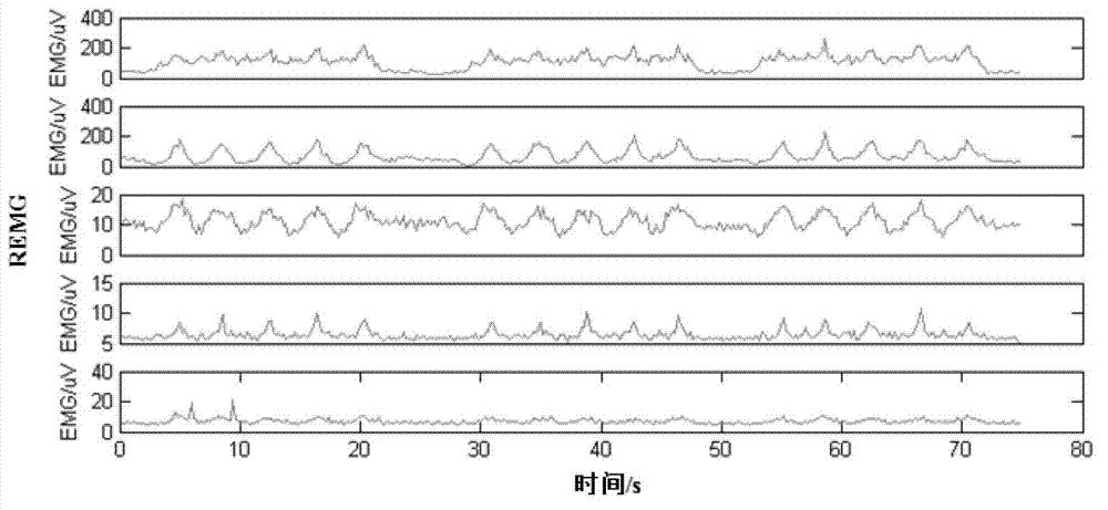 Method for evaluating steering control efficiency of vehicle driver