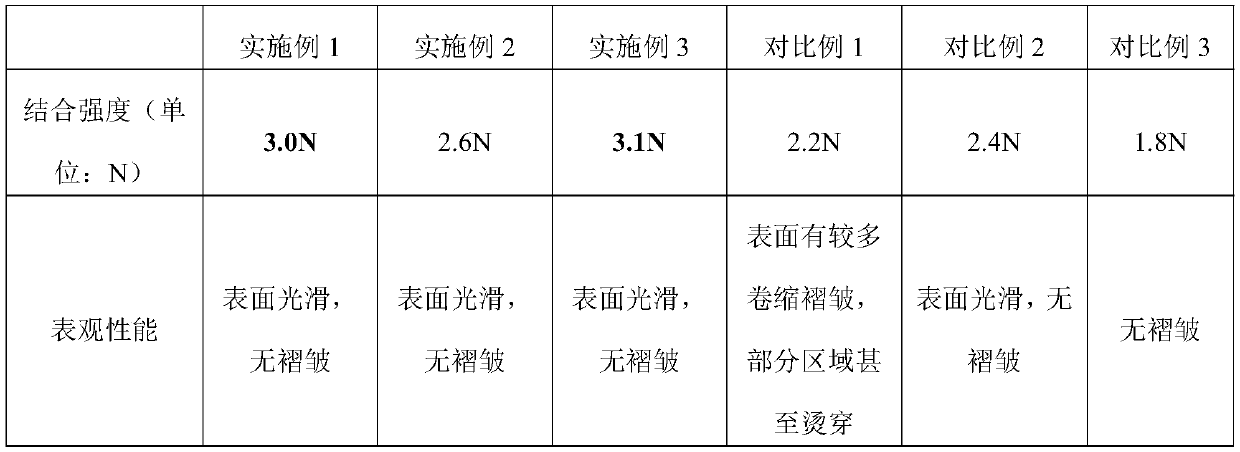 Primary evaporation preparation method of plated metal film for battery