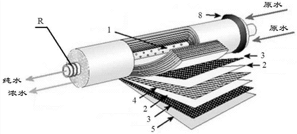 A roll type reverse osmosis membrane element