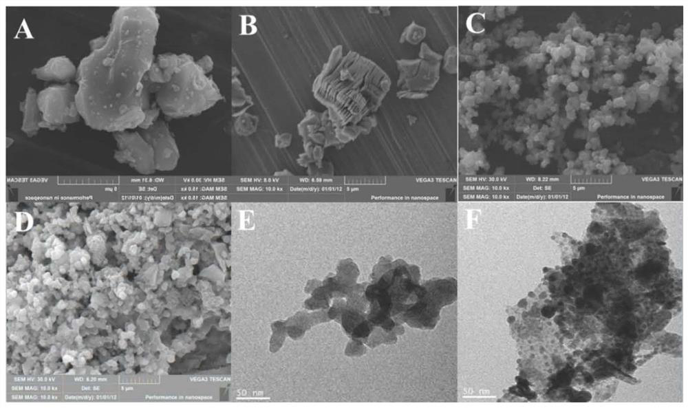 Preparation and application of CoS/Ti3C2 MXene composite material
